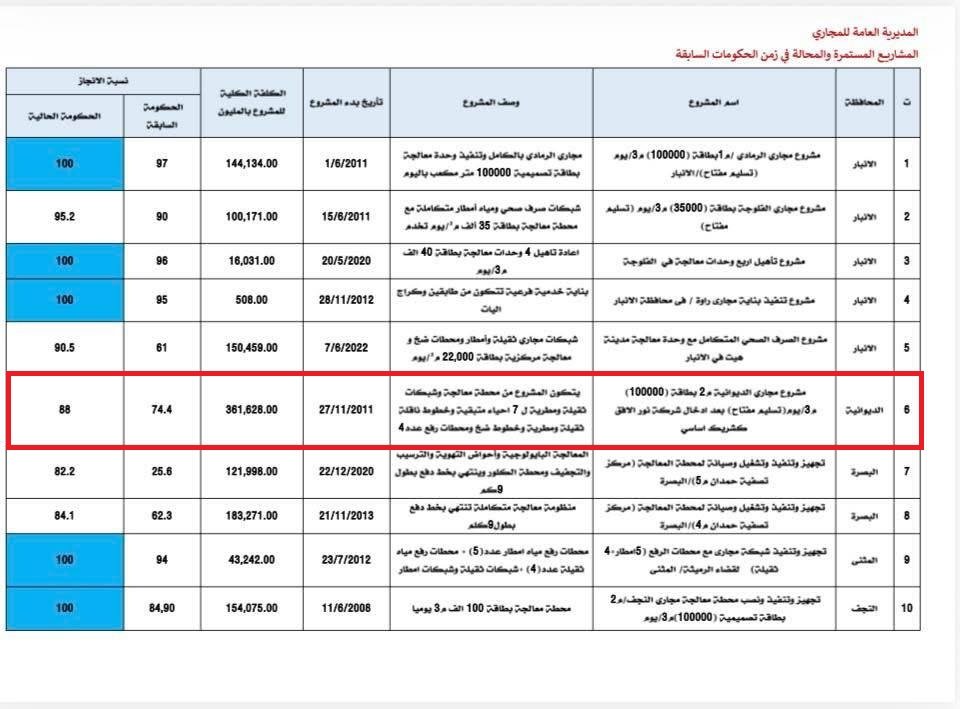 وثيقة رقم 1