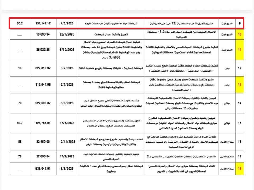 وثيقة رقم 3
